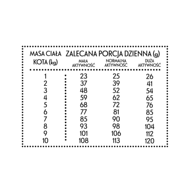 Pan Mięsko kot 400g cielęcina kaczka